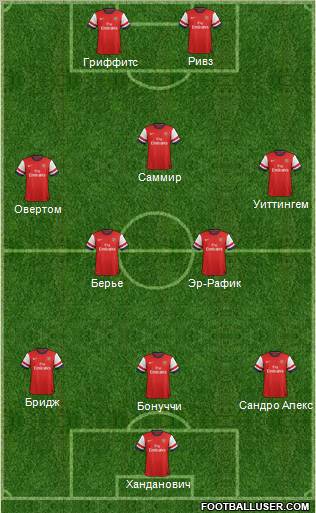 Arsenal Formation 2012