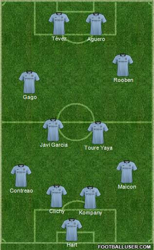 Manchester City Formation 2012