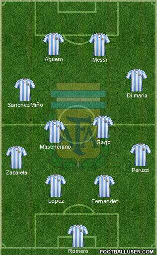 Argentina Formation 2012