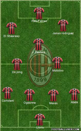 A.C. Milan Formation 2012