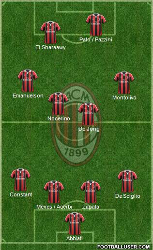 A.C. Milan Formation 2012