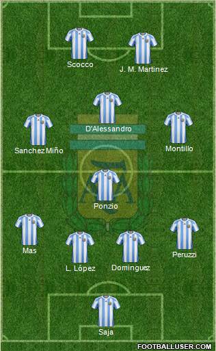 Argentina Formation 2012