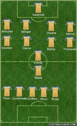Australia Formation 2012