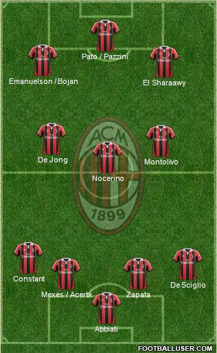 A.C. Milan Formation 2012