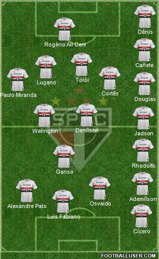 São Paulo FC Formation 2012