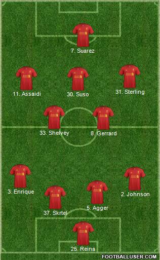 Liverpool Formation 2012