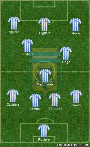 Argentina Formation 2012