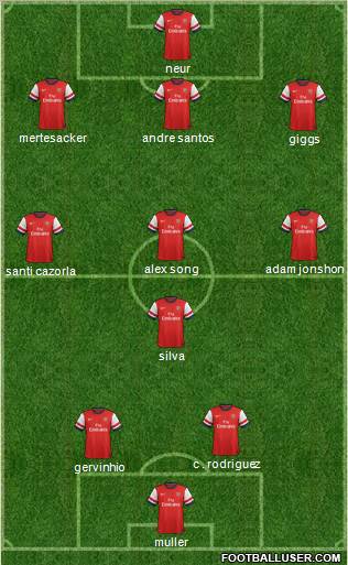 Arsenal Formation 2012