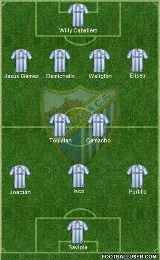 Málaga C.F., S.A.D. Formation 2012