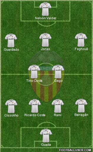 Valencia C.F., S.A.D. Formation 2012
