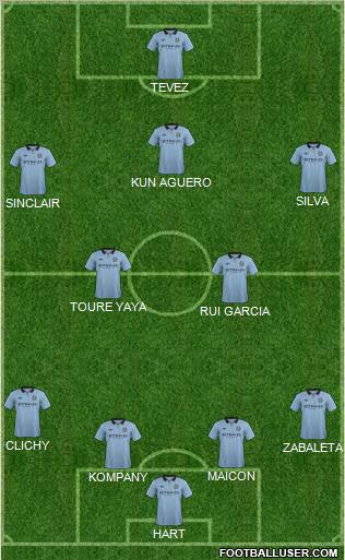 Manchester City Formation 2012