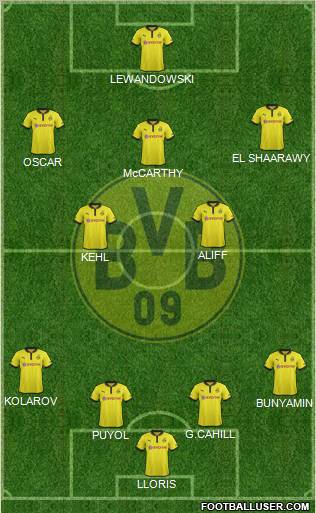 Borussia Dortmund Formation 2012