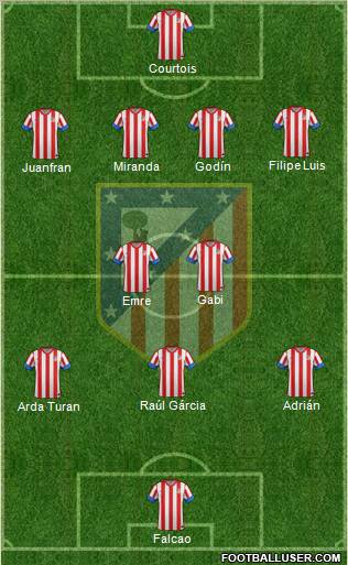 C. Atlético Madrid S.A.D. Formation 2012
