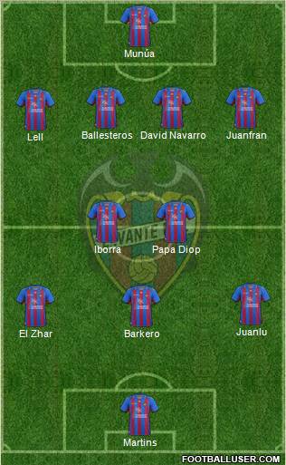Levante U.D., S.A.D. Formation 2012