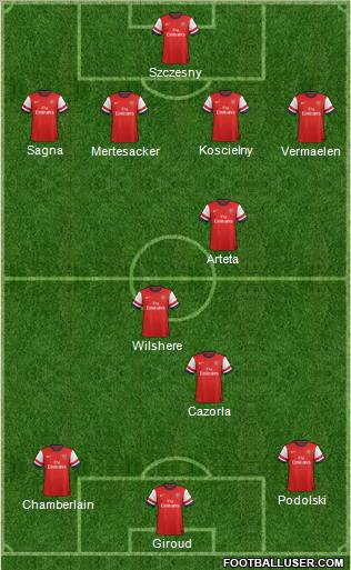 Arsenal Formation 2012