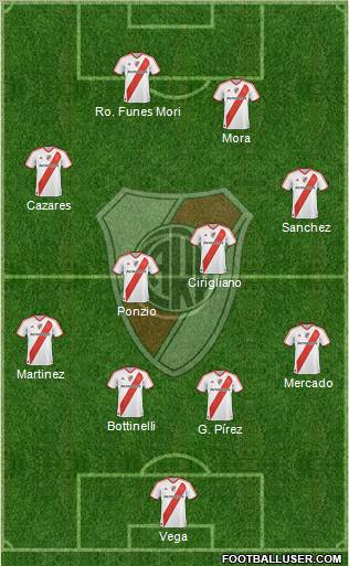 River Plate Formation 2012