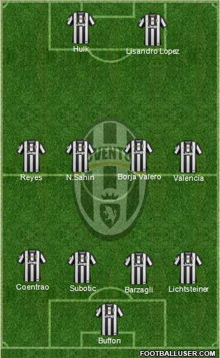 Juventus Formation 2012