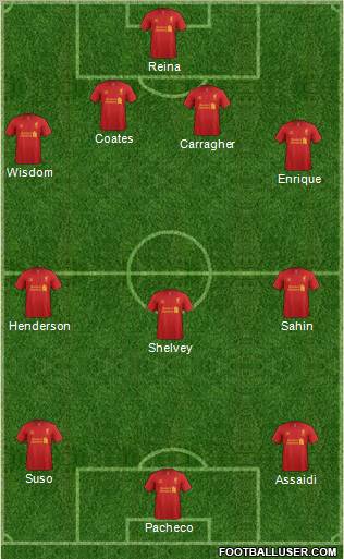 Liverpool Formation 2012