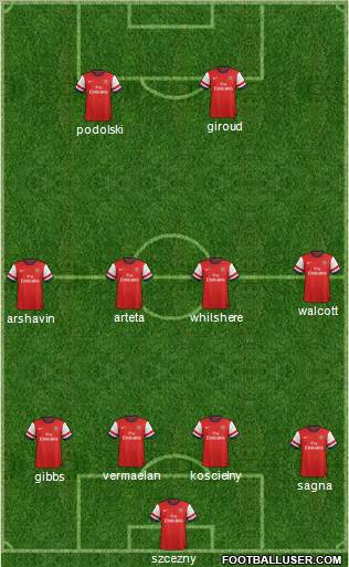 Arsenal Formation 2012