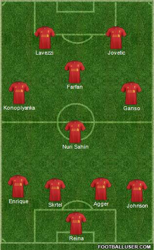 Liverpool Formation 2012