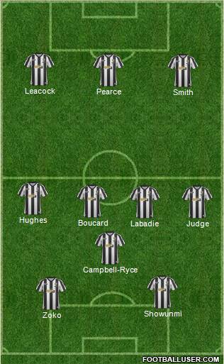 Notts County Formation 2012