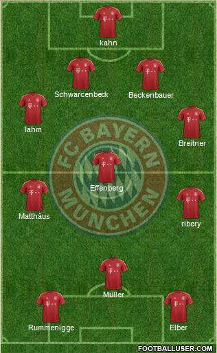 FC Bayern München Formation 2012