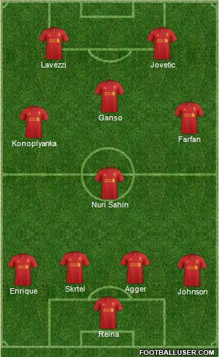 Liverpool Formation 2012