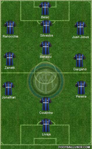 F.C. Internazionale Formation 2012