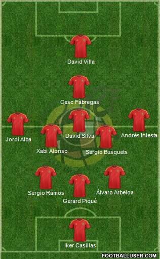 Spain Formation 2012