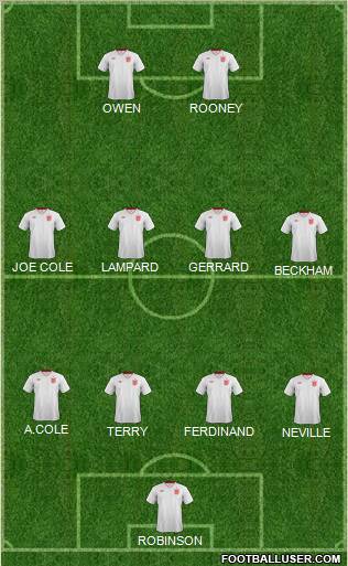 England Formation 2012