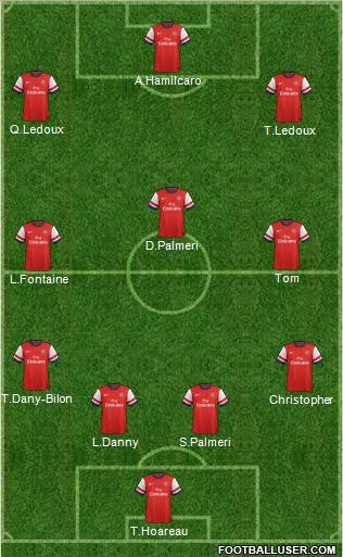Arsenal Formation 2012