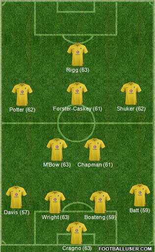 Oxford United Formation 2012