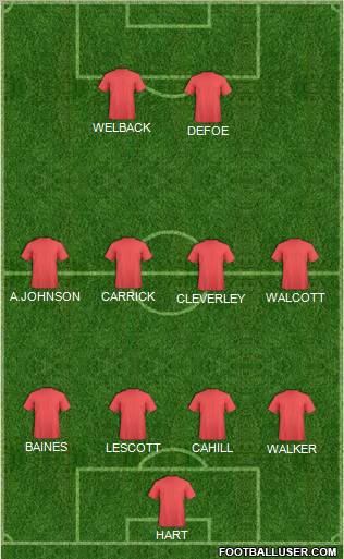 England Formation 2012