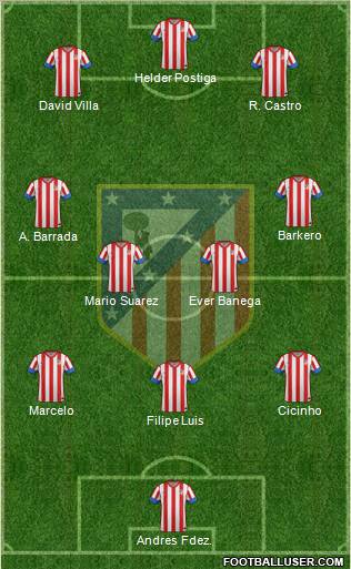 C. Atlético Madrid S.A.D. Formation 2012