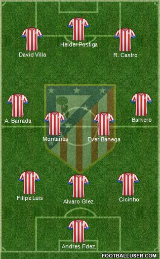 C. Atlético Madrid S.A.D. Formation 2012