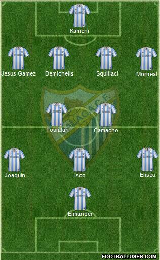 Málaga C.F., S.A.D. Formation 2012