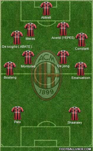 A.C. Milan Formation 2012