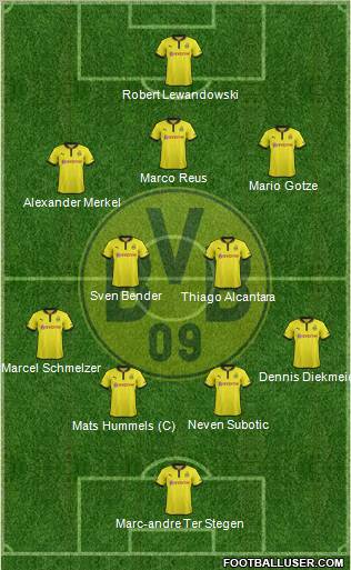 Borussia Dortmund Formation 2012