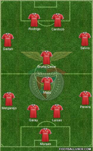 Sport Lisboa e Benfica - SAD Formation 2012