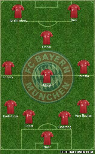 FC Bayern München Formation 2012