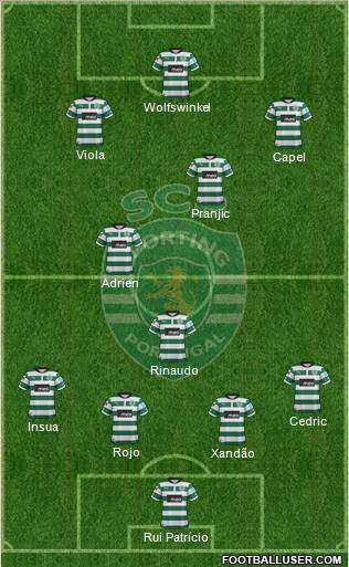Sporting Clube de Portugal - SAD Formation 2012