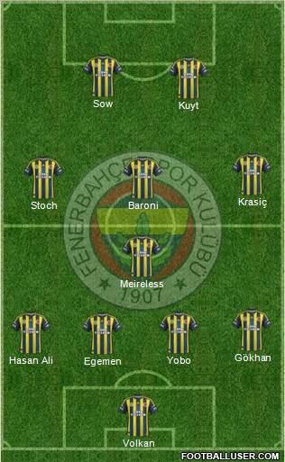 Fenerbahçe SK Formation 2012