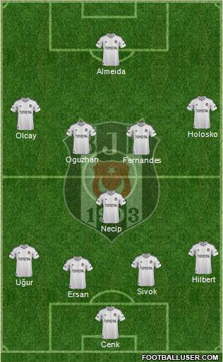 Besiktas JK Formation 2012