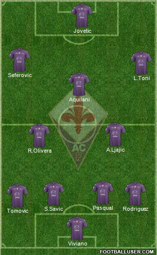Fiorentina Formation 2012