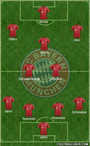 FC Bayern München Formation 2012