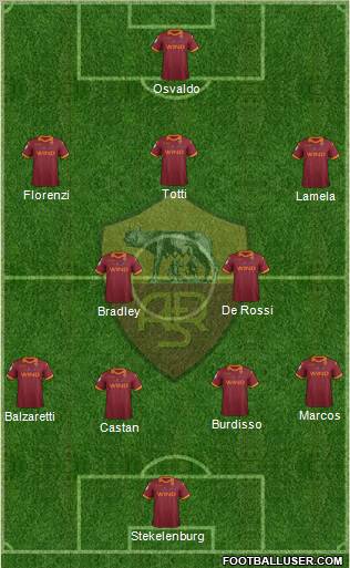AS Roma Formation 2012