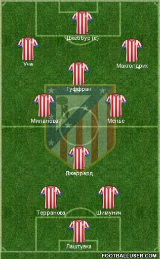 C. Atlético Madrid S.A.D. Formation 2012