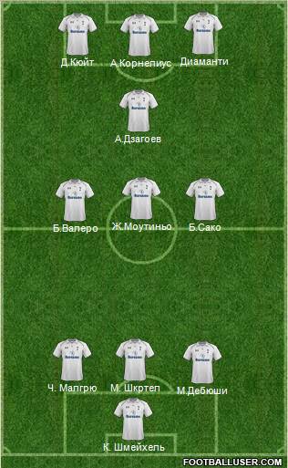Tottenham Hotspur Formation 2012