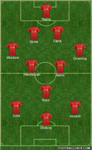 Liverpool Formation 2012