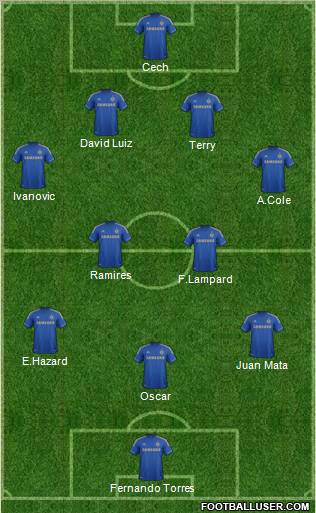 Chelsea Formation 2012